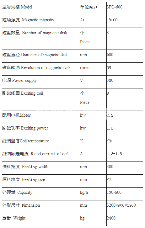 三盤磁選機(jī)(圖1) 三盤磁選機(jī)(圖1)